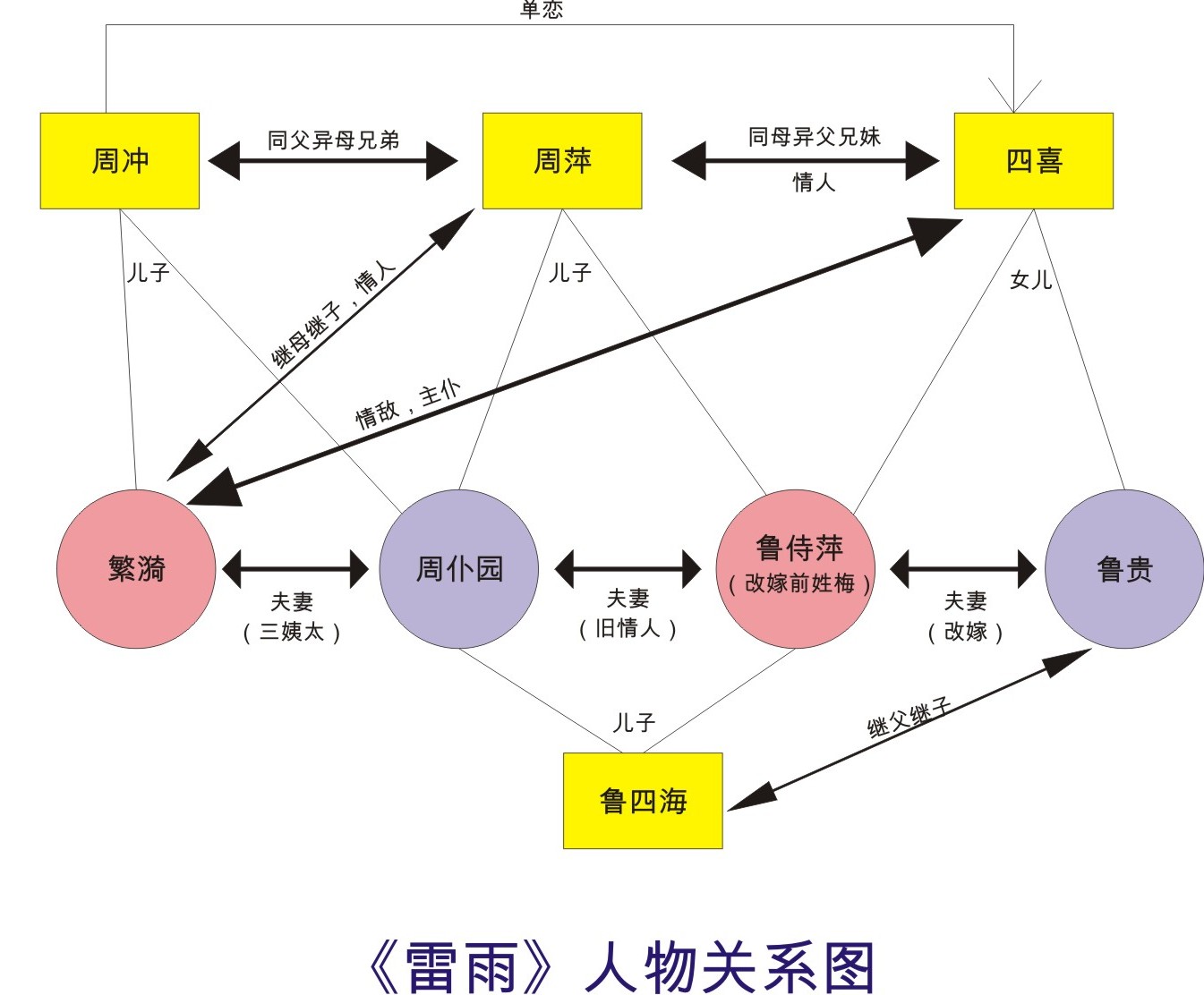 如何当一个好编辑