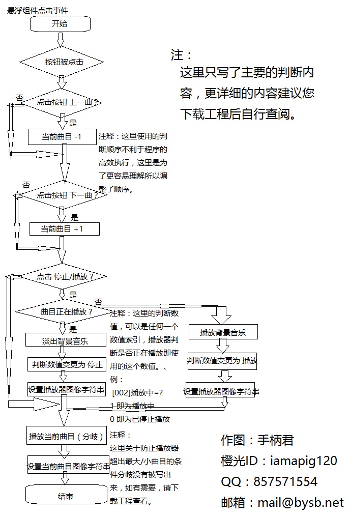 【橙光幼稚园】【悬浮组件】简单的音乐播放器